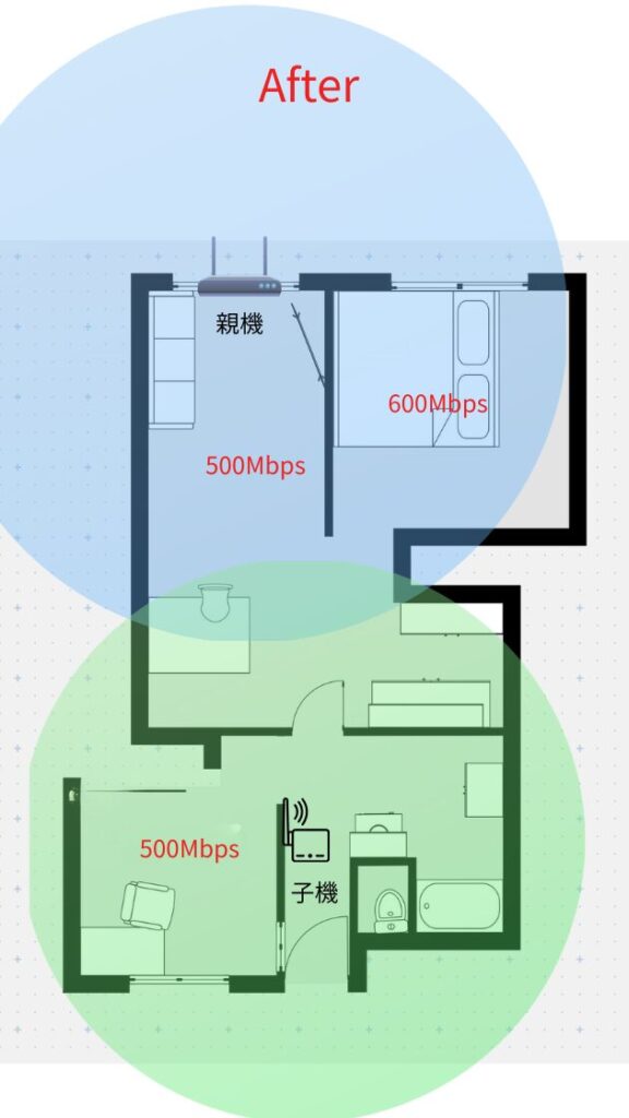 筆者宅2LDK RC造マンションのメッシュWiFi設置例　After