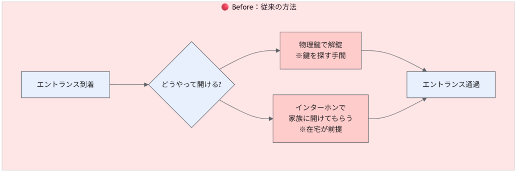 SesamiBot追加前の