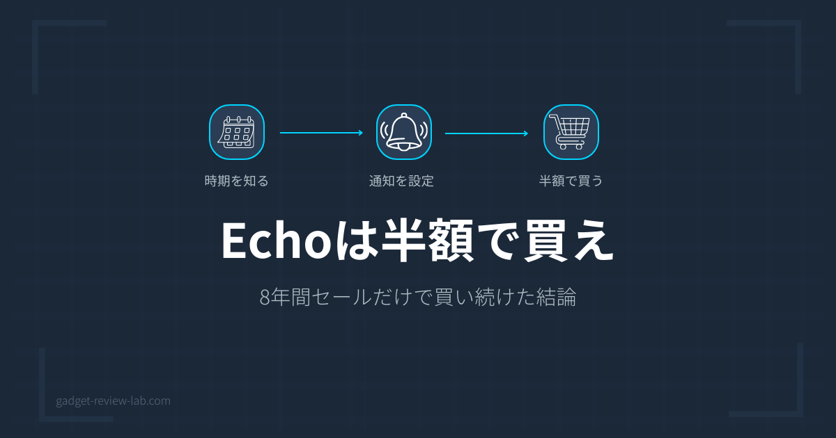 Amazon Echoセール価格推移と買い時判断フローを解説するアイキャッチ画像
