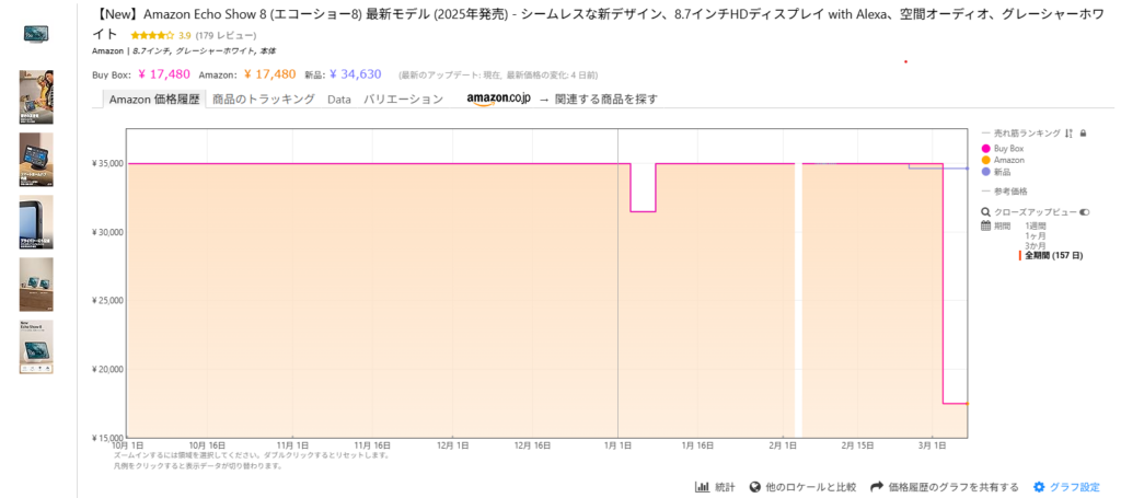 EchoShow8の価格推移