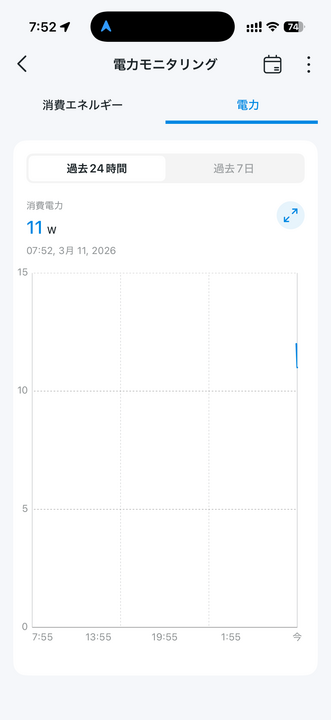 Tapo P110Mの電力モニタリング画面。過去24時間のグラフで消費電力11Wと表示されている