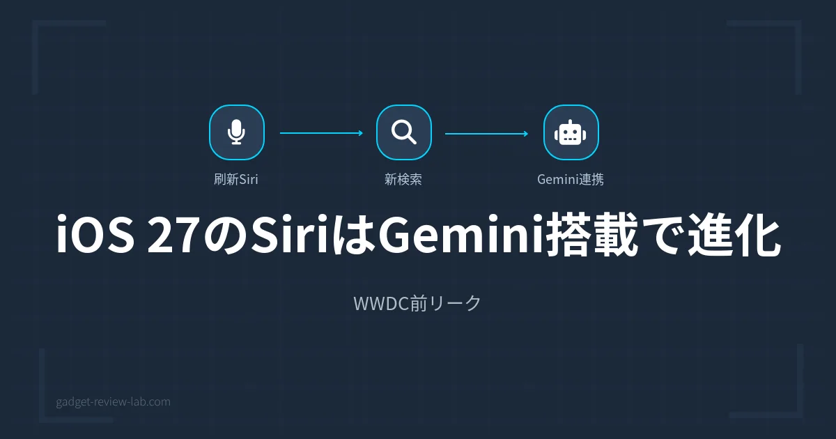 iOS 27のSiriはGemini搭載で進化｜WWDC前リーク