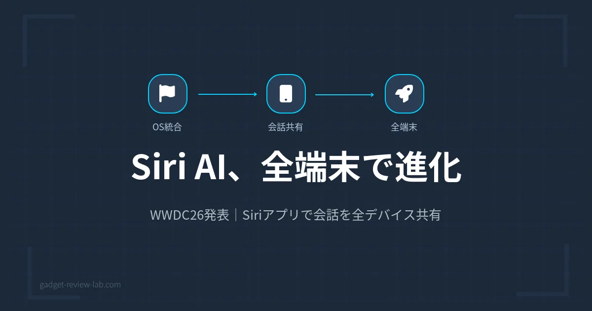 Siri AI発表！全端末で会話継続【WWDC26】