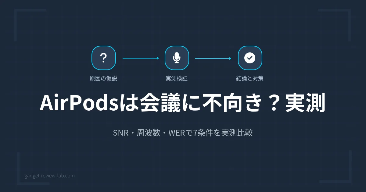 AirPods会議「聞こえない」原因を実測で特定