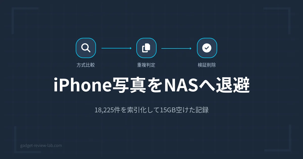 ガジェットレビューラボのアイキャッチ画像：iPhoneの写真をNASへ退避する自作ツールの実測記録を解説するブログ記事