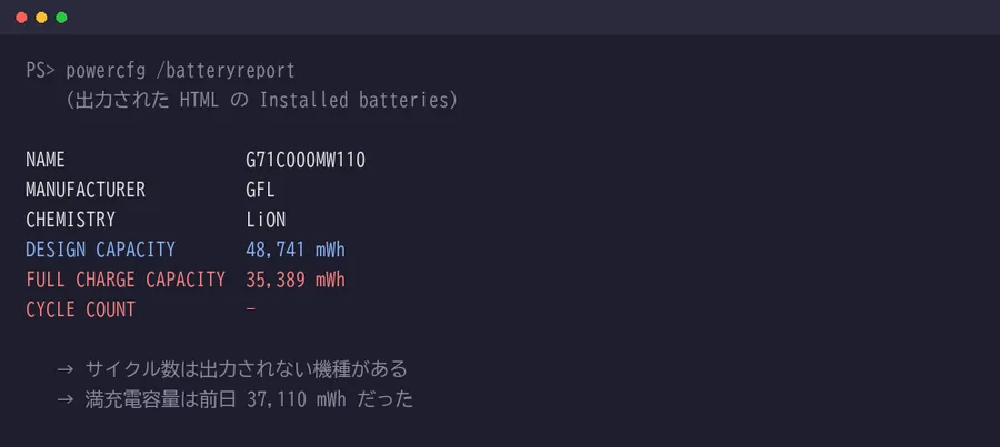 powercfg batteryreportの出力。サイクル数は空欄