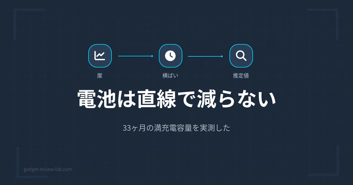 ノートPC電池の劣化を実測｜33ヶ月で76%